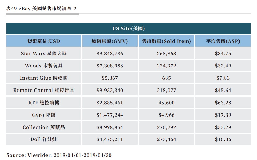 表49 eBay 美國銷售市場調查-2.jpg